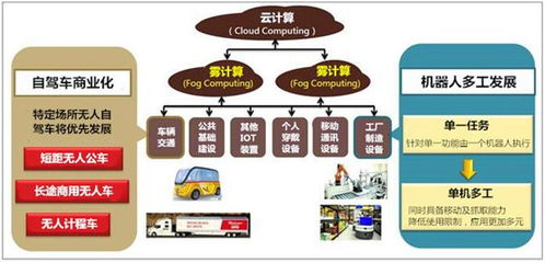 2018年科技產(chǎn)業(yè)十大趨勢 區(qū)塊鏈技術相關軟件和服務引領變革