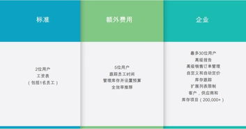 Fizcal 基于區(qū)塊鏈技術的下一代會計軟件革命